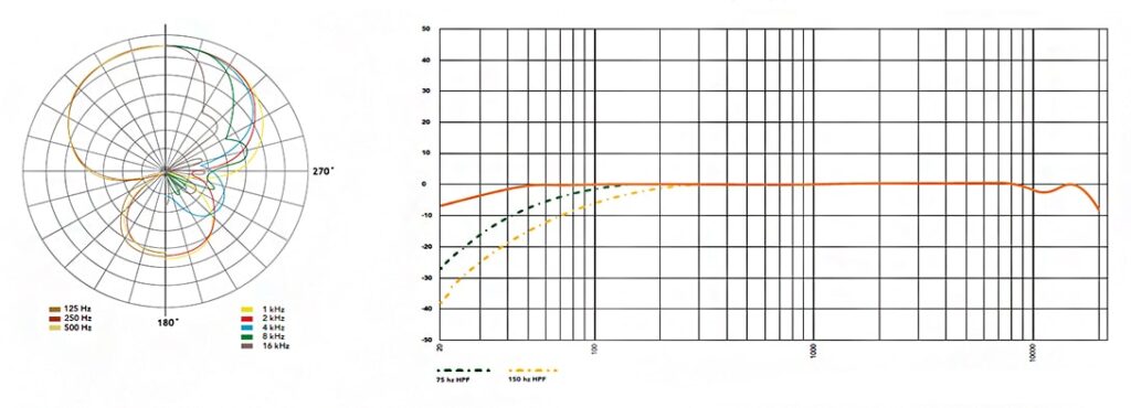 میکروفون باسیم دوربین رود مدل VideoMic NTG